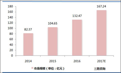2016年中國(guó)大數(shù)據(jù)市場(chǎng) 增速顯著，互聯(lián)網(wǎng)企業(yè)引領(lǐng)數(shù)據(jù)服務(wù)新浪潮