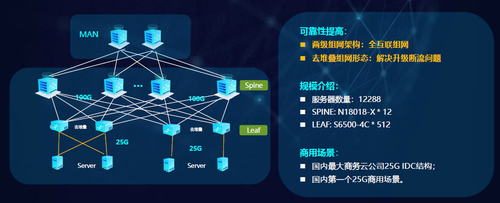 銳捷極簡(jiǎn)XS系列網(wǎng)絡(luò)新品發(fā)布，數(shù)據(jù)中心戰(zhàn)略全面升級(jí)助力互聯(lián)網(wǎng)數(shù)據(jù)服務(wù)