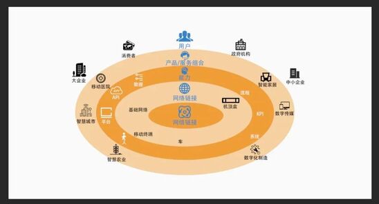革新 數(shù)字科技，比我們想的還重要