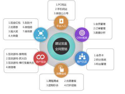 網(wǎng)民吹捧下的華為年終獎(jiǎng)——看營銷如何更好利用人性外呼系統(tǒng)