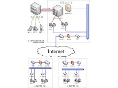智能語音電話外呼系統(tǒng)與CRM系統(tǒng)的深度融合 提升客戶互動(dòng)效率與商業(yè)價(jià)值