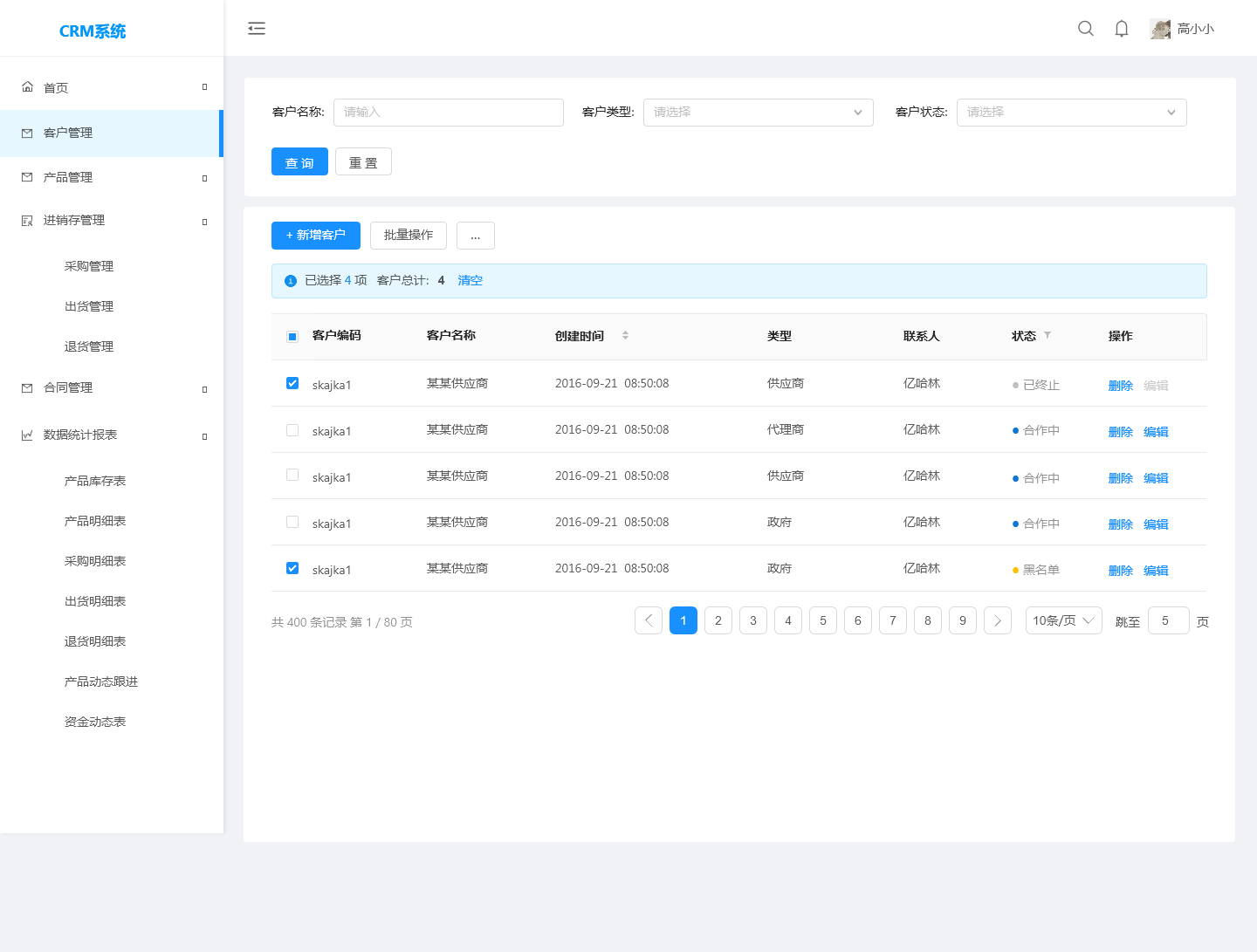 整合進銷存與智能外呼 CRM系統在企業銷售管理中的全面升級