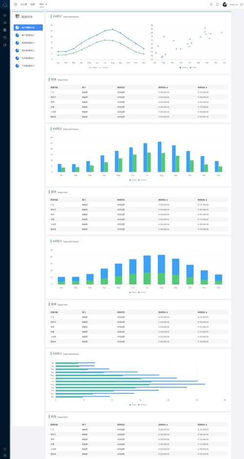 一體化企業(yè)管理系統(tǒng)原型設(shè)計(jì) 集成HRM、CRM、OA與數(shù)據(jù)分析的核心模塊