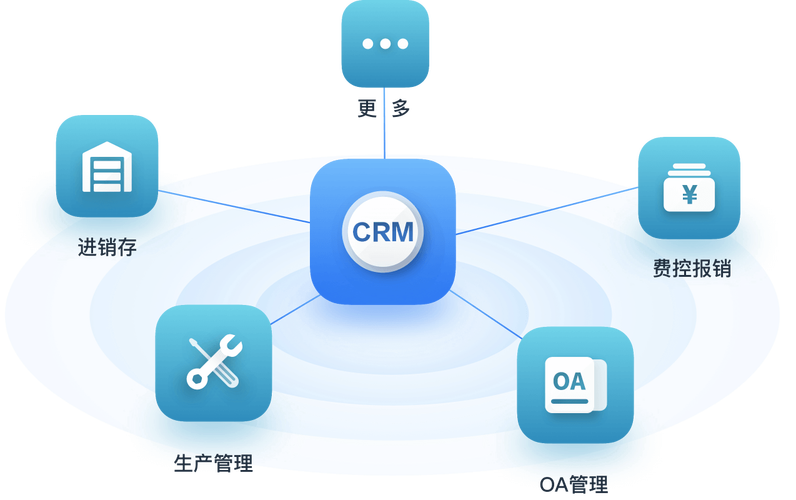 CRM系統(tǒng) 賦能企業(yè)增長的核心引擎與實(shí)踐指南