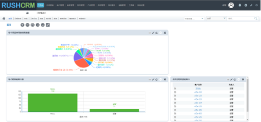 RUSHCRM系統(tǒng) 如何通過集成外呼功能，高效解決年終報(bào)表統(tǒng)計(jì)難題
