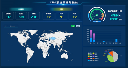 CRM客戶關(guān)系管理系統(tǒng) 數(shù)字化時(shí)代的客戶經(jīng)營核心