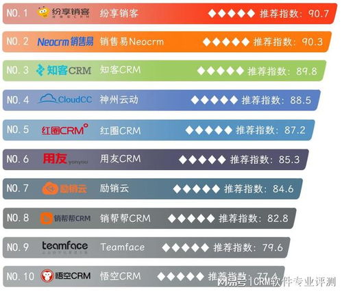 2023年國產(chǎn)CRM軟件與外呼系統(tǒng)綜合評(píng)測(cè)與排名